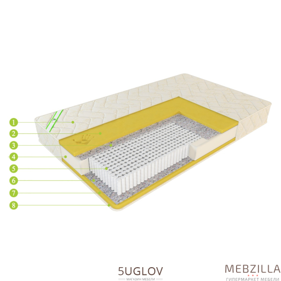 Купить матрас евролюкс меморикс - 26 400 руб.