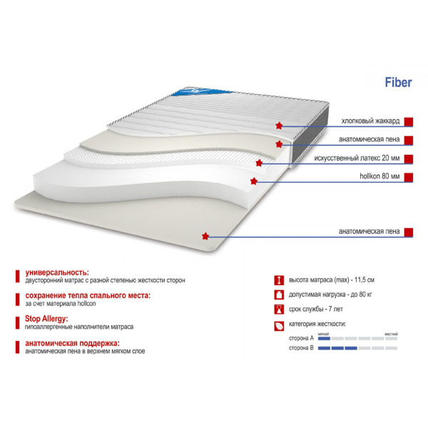 Купить матрас детский fiber - 7 990 ₽